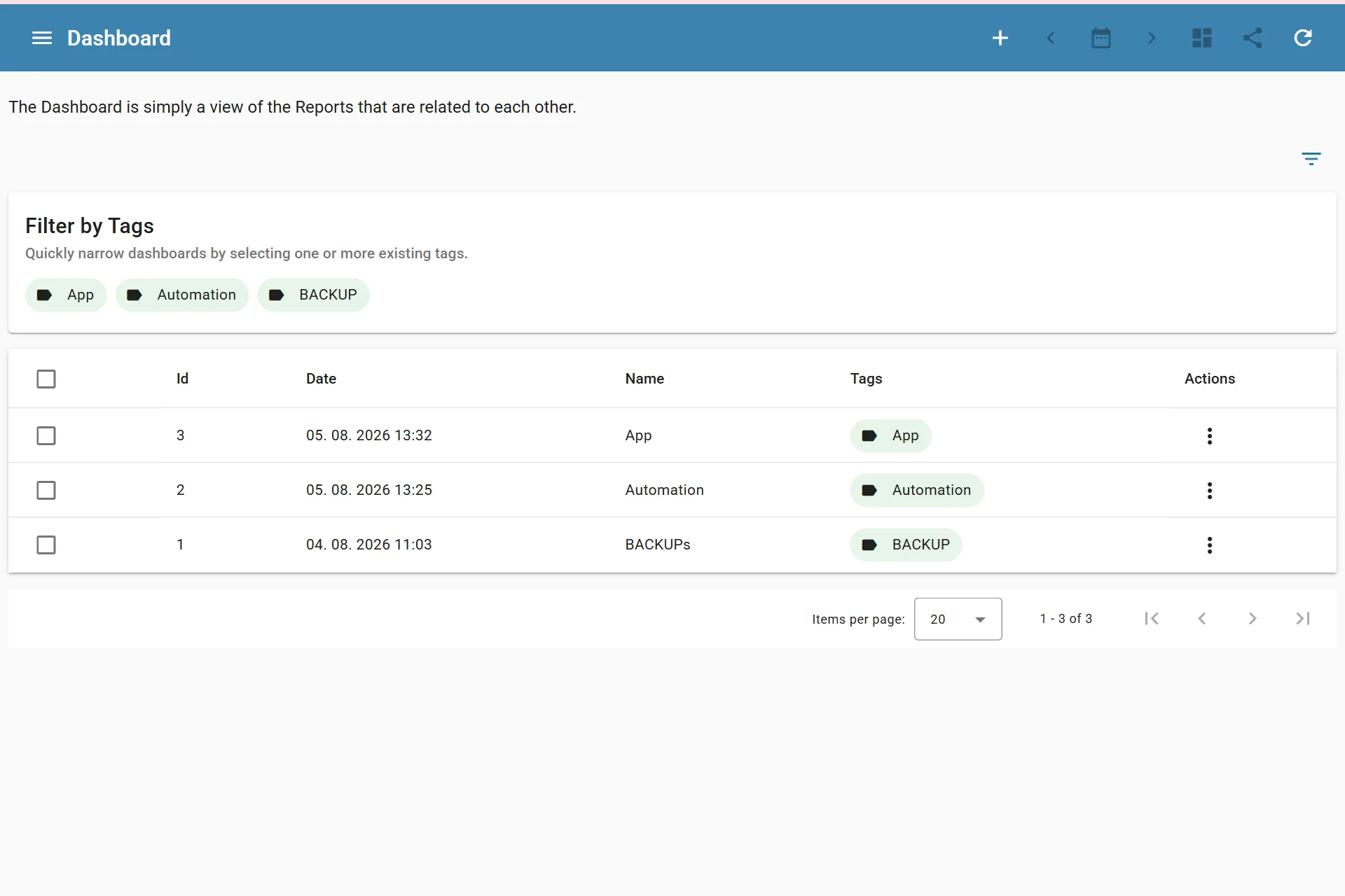 Listing Dashboards
