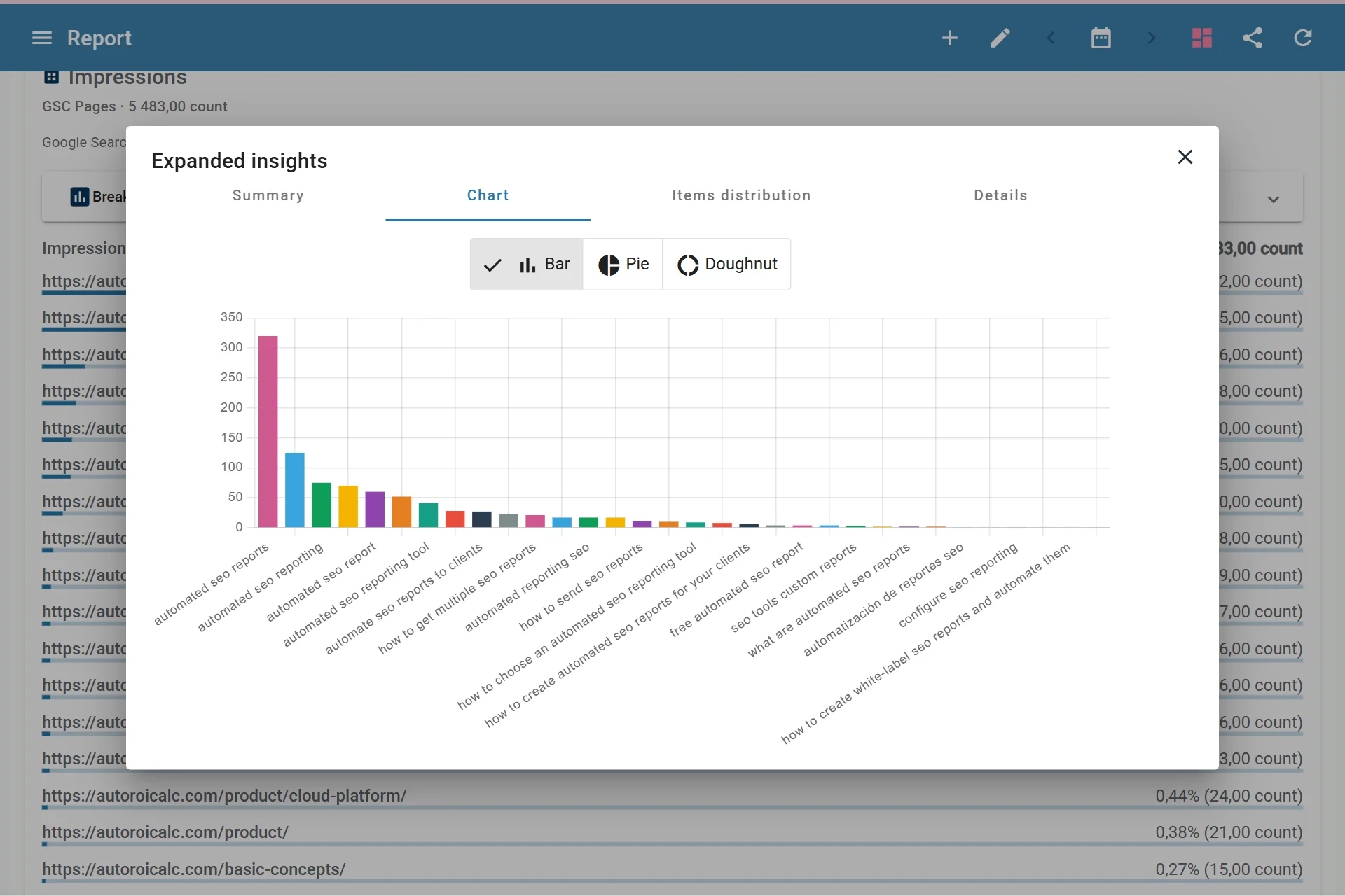 Records Breakdown Data Used in Reports