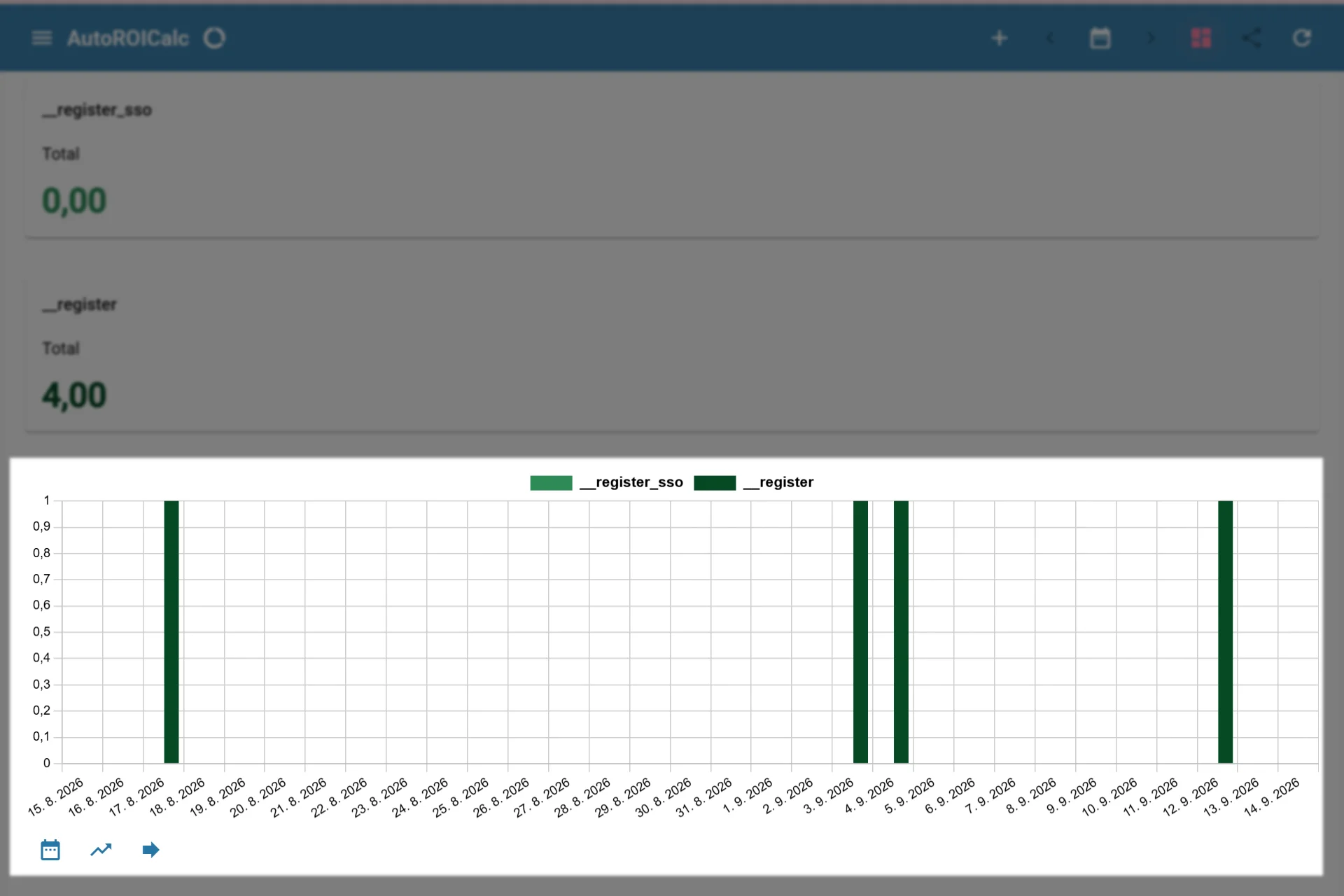 A sample usage of the Chart Widget