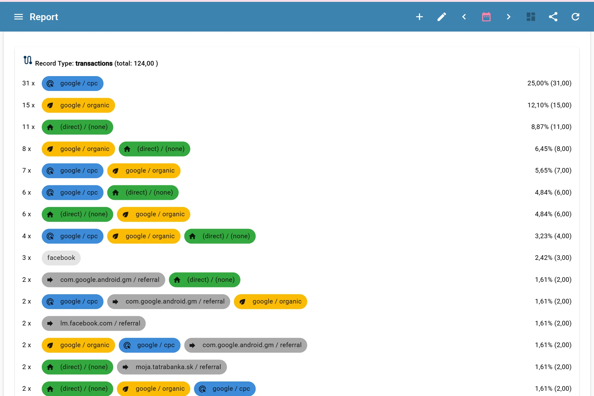 Applied report settings in a Conversion Paths widget