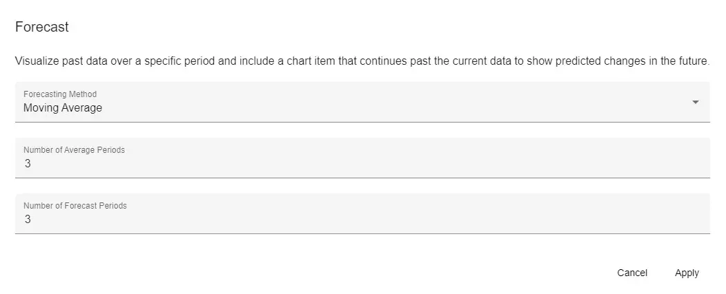 Sample forecast dialog