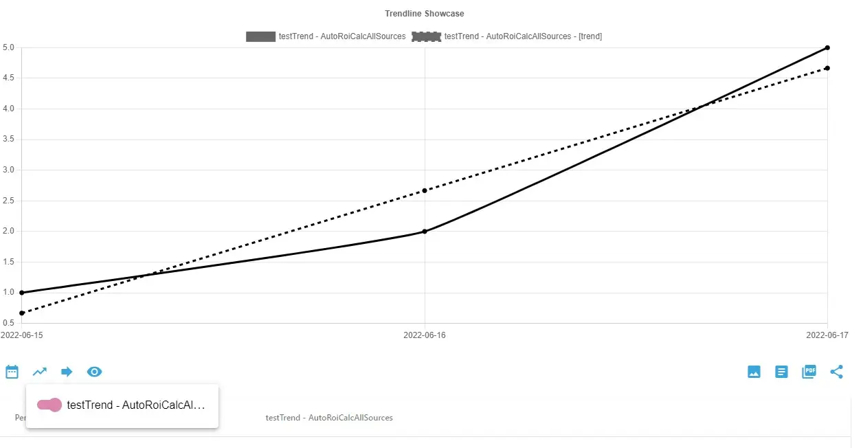 A dashed trendline was added to the chart