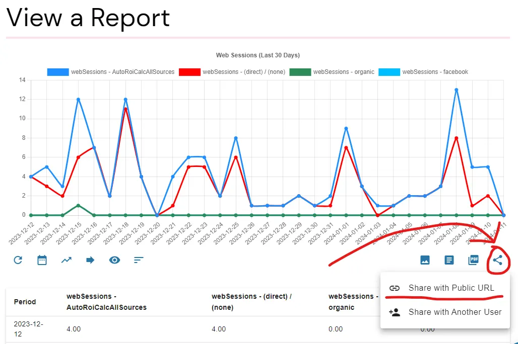 Go to your Report view and look for the "Share the Report" button.