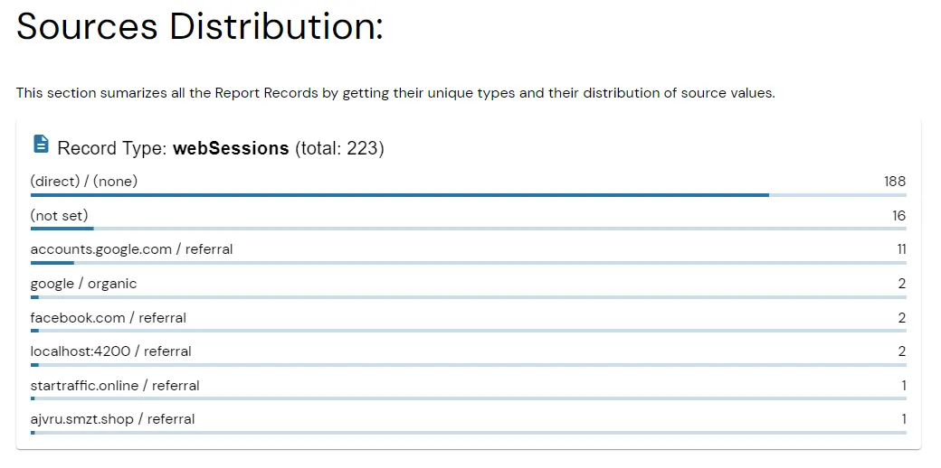 AutoROICalc Report items sources distribution example