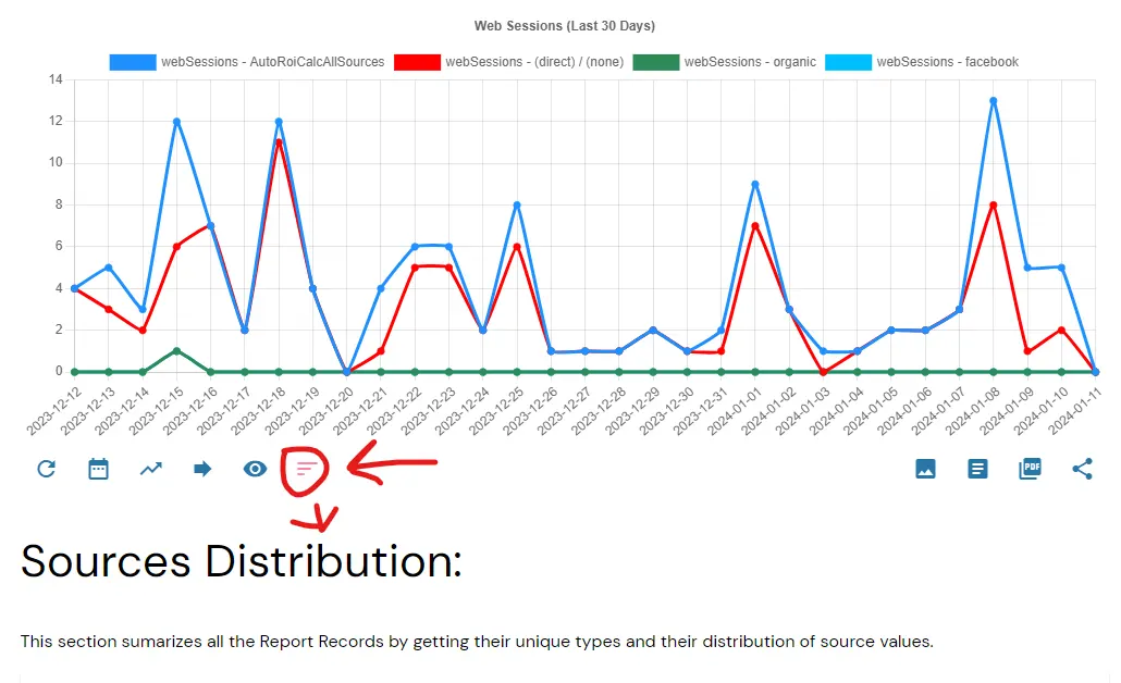 Report records sources distribution example