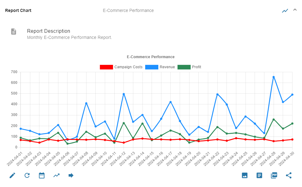 Reporting for Successful E-Commerce - Report Preview
