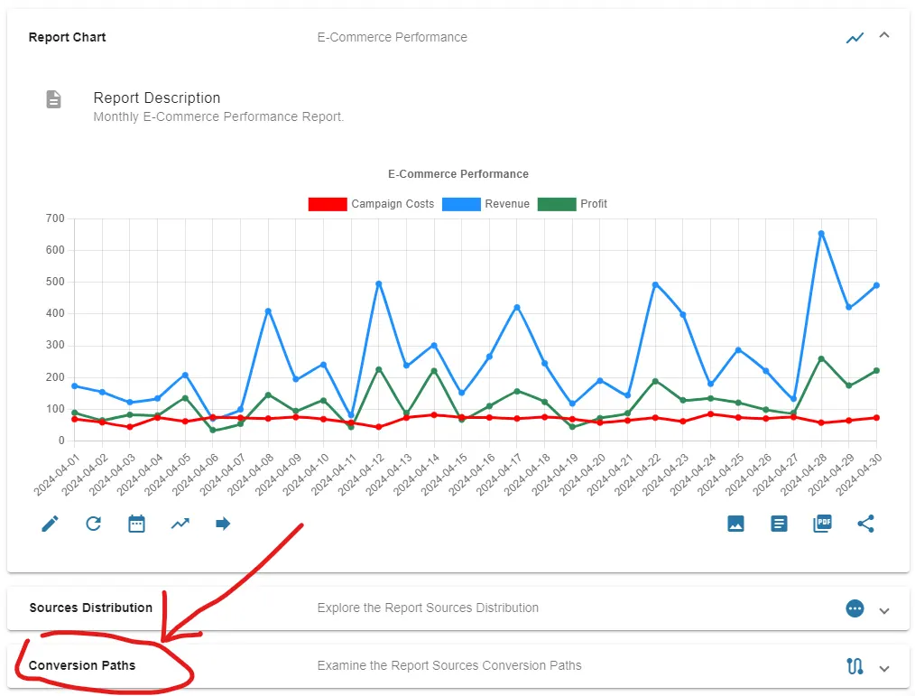 Conversion Paths as a part of each Report