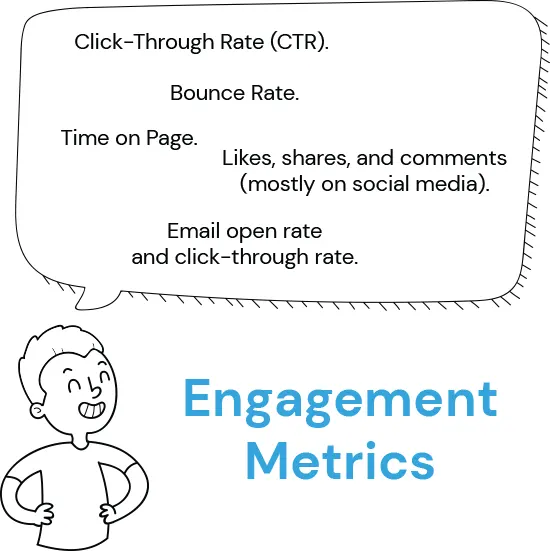 Engagement Metrics
