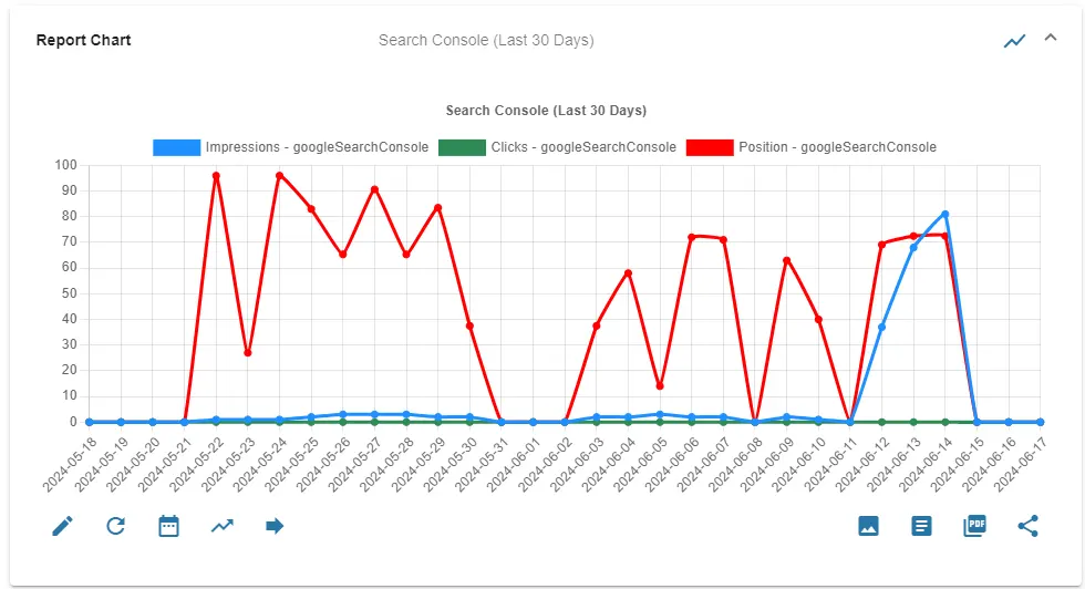 Automated SEO Report Preview