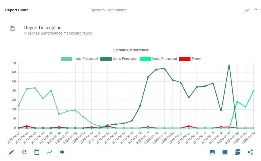 Reliable process monitoring for caring developers - Report Preview