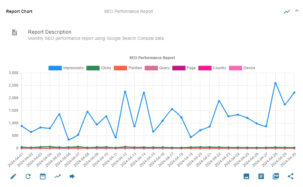 Automated Reports for SEO Professionals - Report Preview