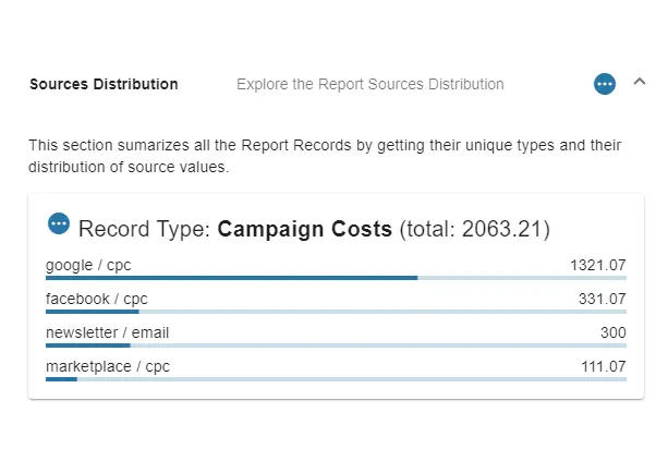 Instant Overview with Instant Sources Distribution