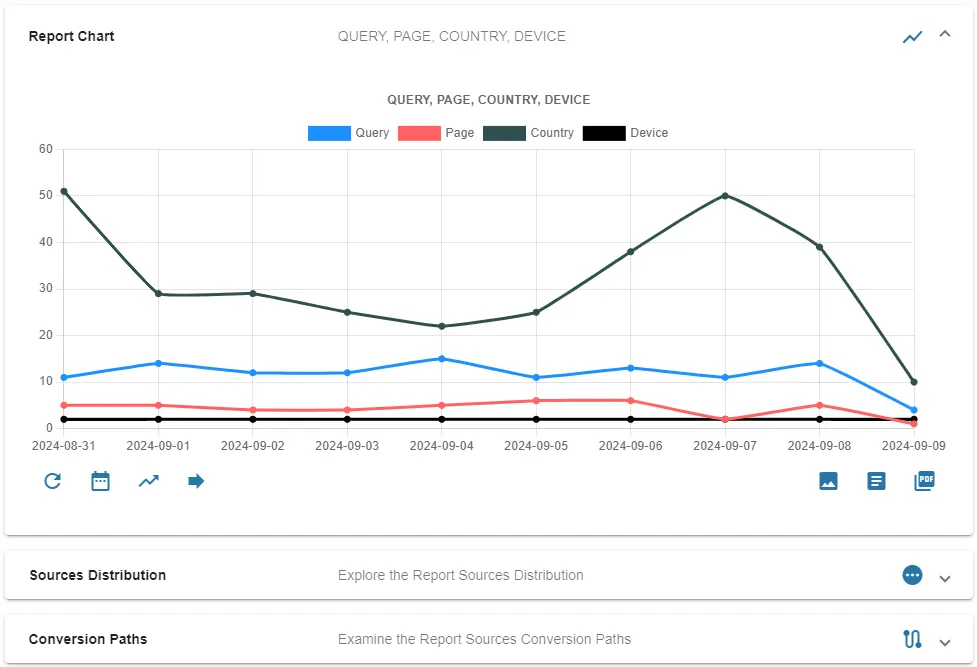 Custom Report for QUERY, PAGE, COUNTRY, and DEVICE