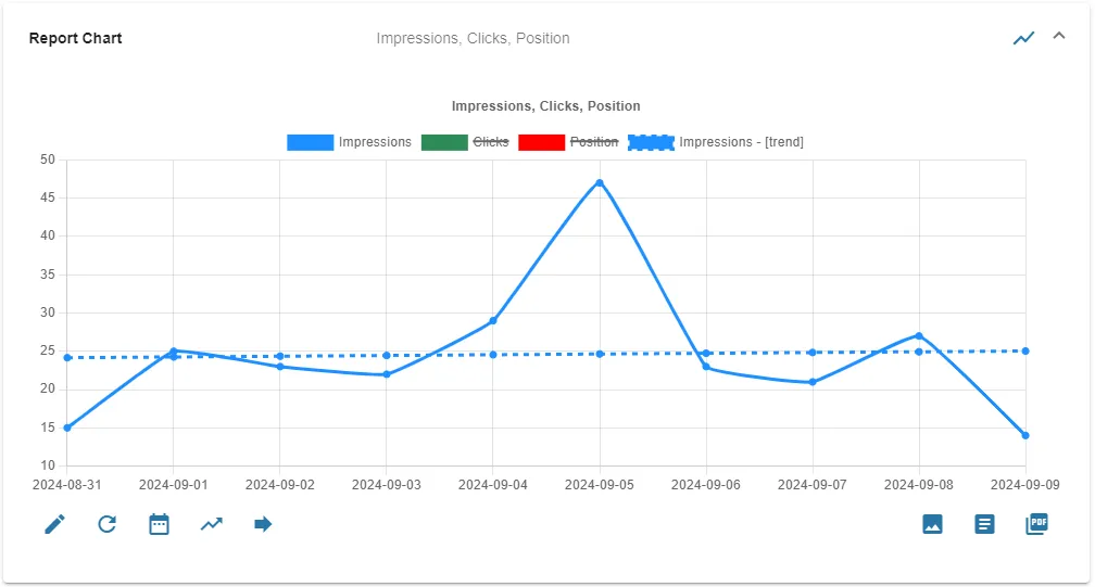 Focusing on Impressions