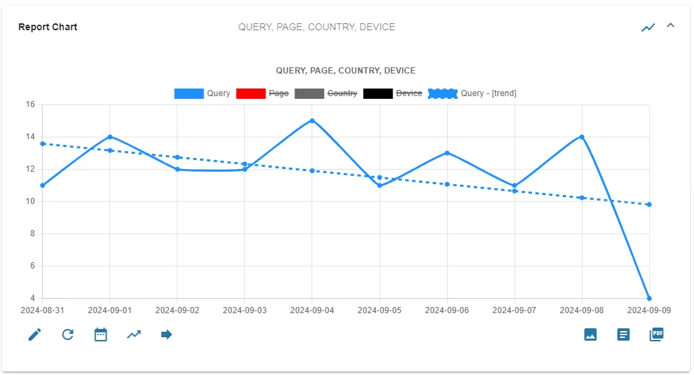 Focusing on Queries