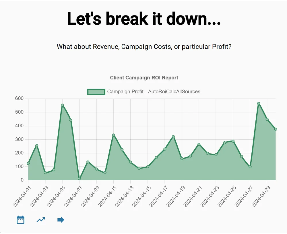 Campaign Profit Sample Chart Campaign Profit Sample Chart