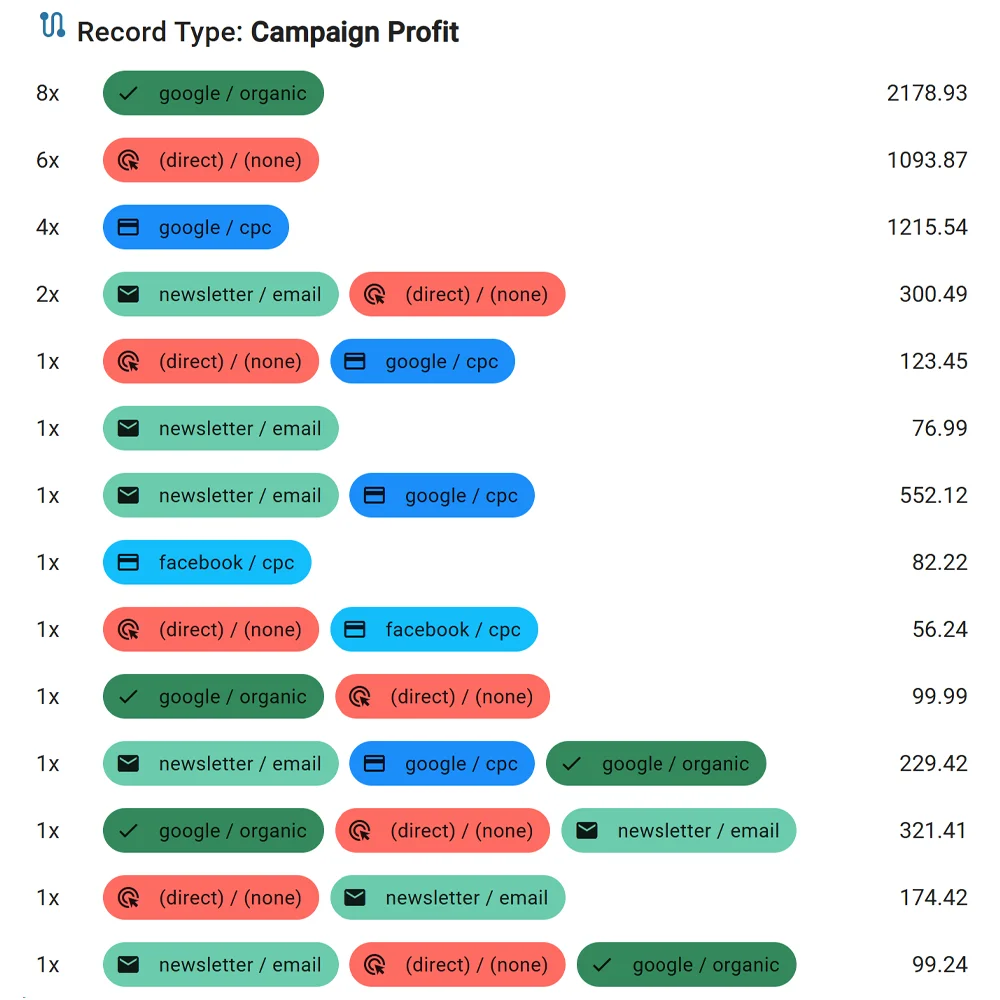 Conversion Paths Sample Conversion Paths Sample