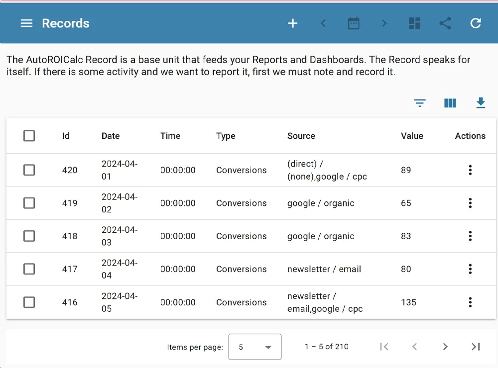 Reliable Data Warehouse Reliable Data Warehouse