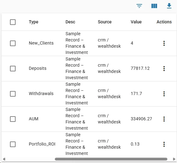 Centralized Financial & Investment Data