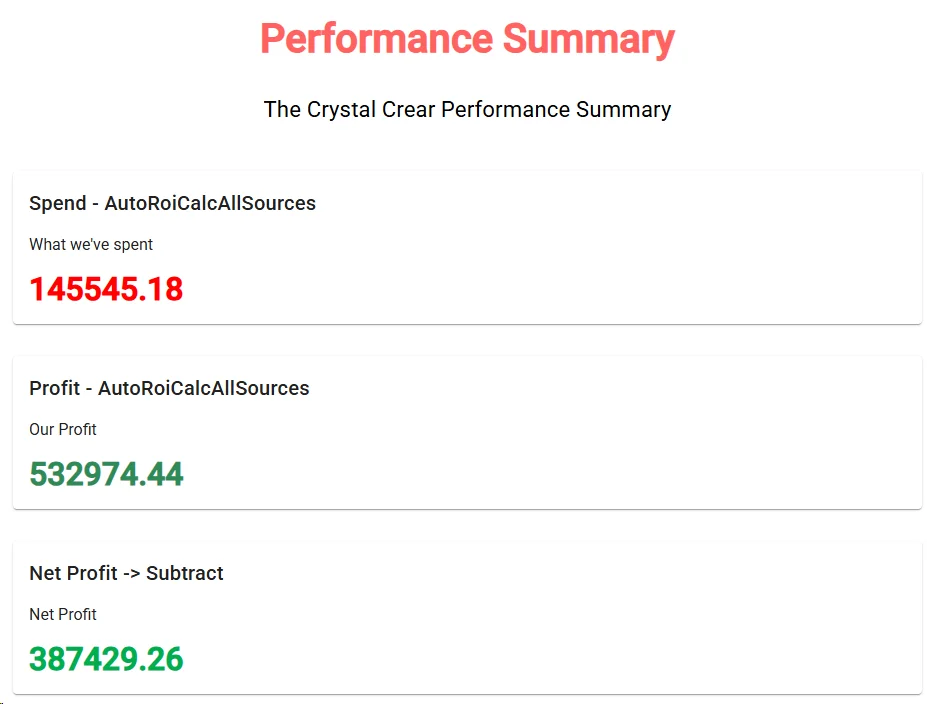 Store + Ads + Analytics in One View