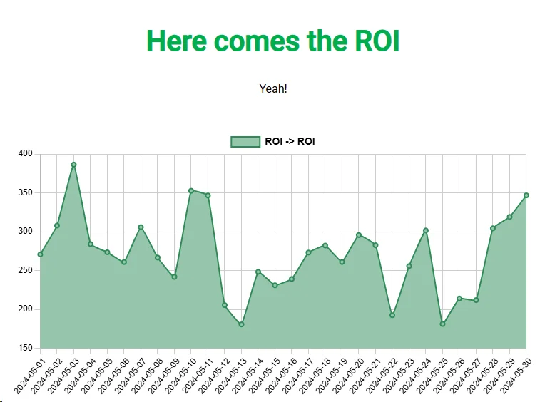 Dashboards for Founders, Marketers, and Merch Teams
