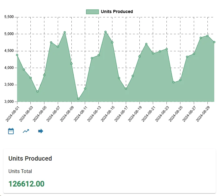 ERP, Production, and Logistics Data — Unified