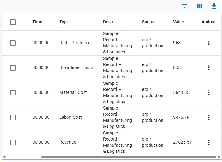 One Source of Truth for Operational KPIs