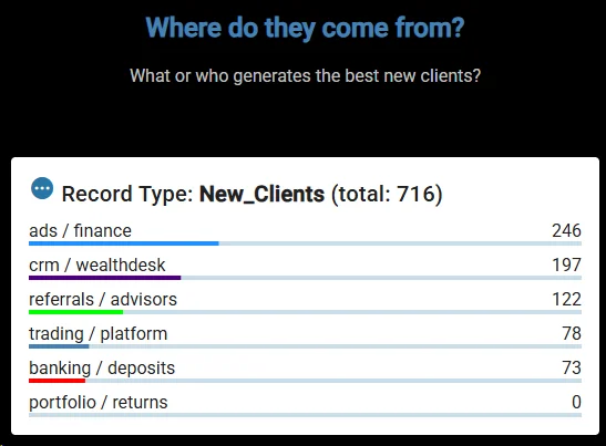 Performance, Attribution, and Benchmark Analysis