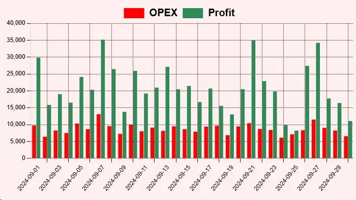 All Locations, One Reporting Platform