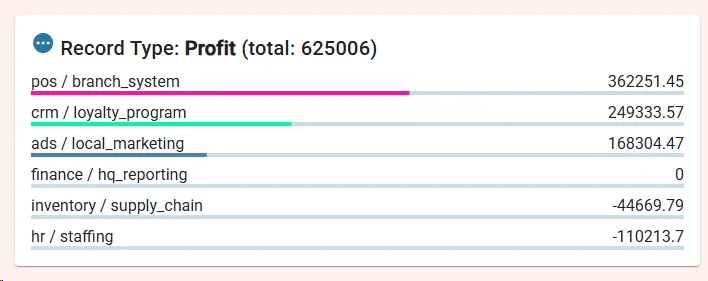 Governed Reporting That Scales With Growth